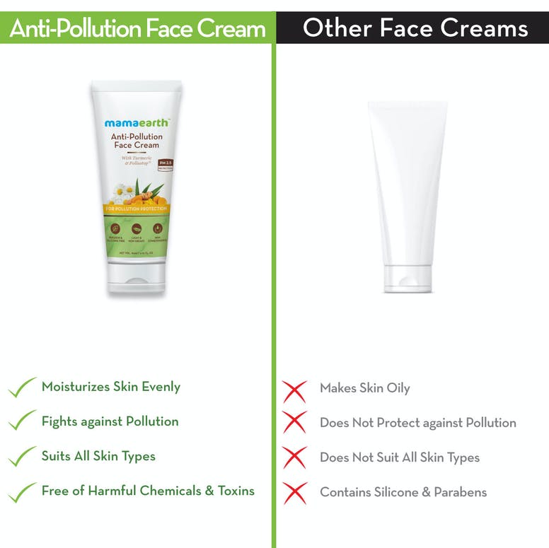 Anti-Pollution Daily Face Cream, for Dry and Oily Skin, with Turmeric ...